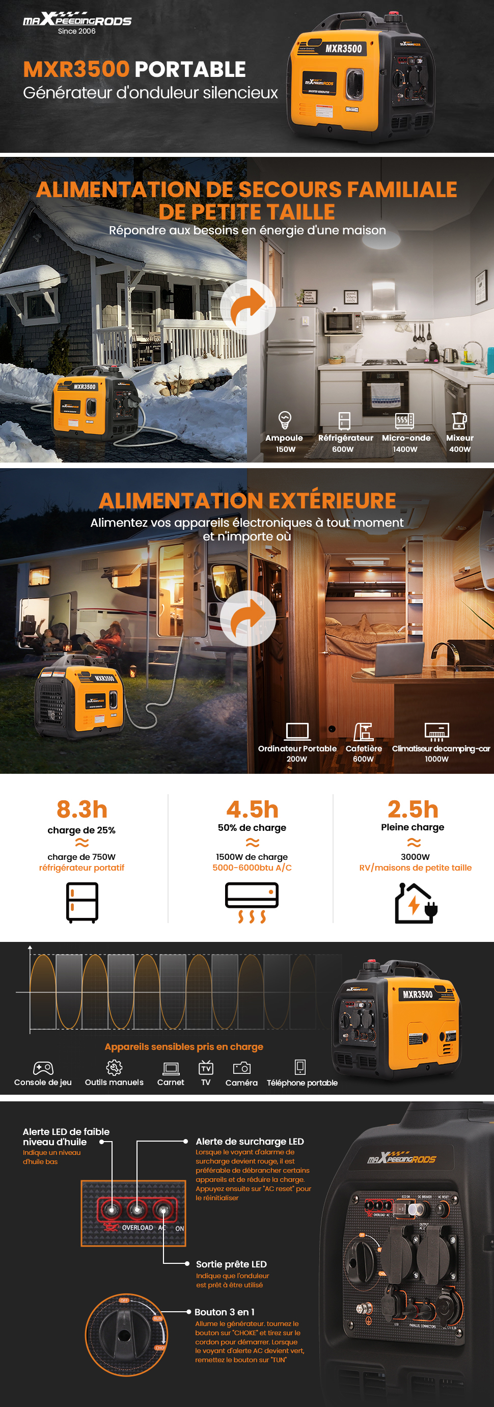 MaXpeedingrods 2000W Generateur Electrique Groupe Electrogene Inverter Silencieux Essence 4