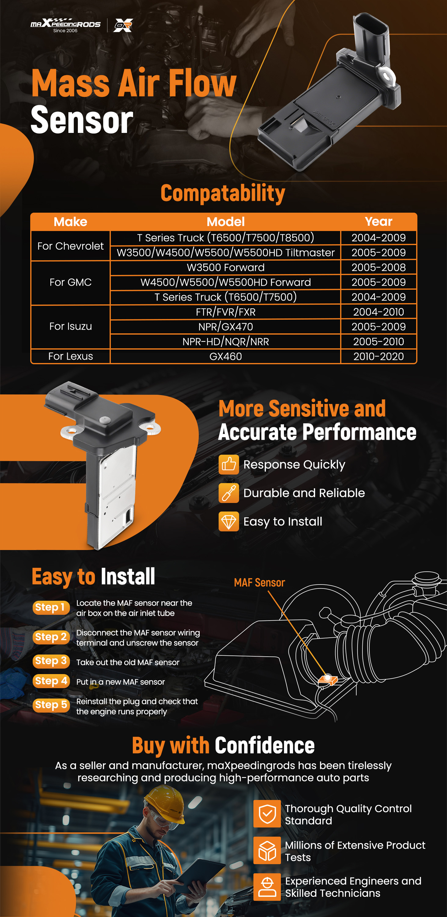 TorqCore Massaluchtstroomsensor for auto, geschikt for Toyota