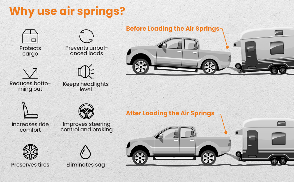 Why use air suspension kit