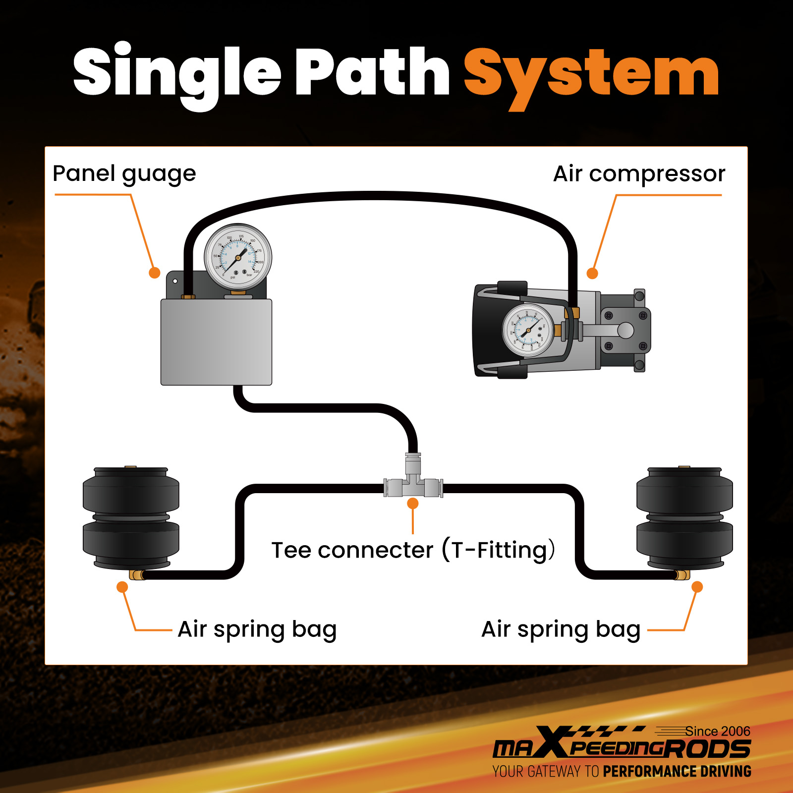 single path system