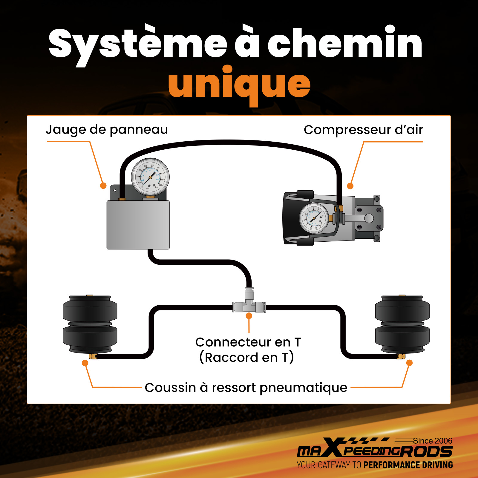 Système à chemin unique
