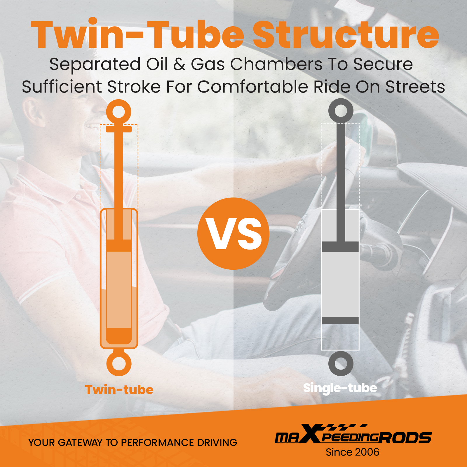Advanced Twin-Tube Technology