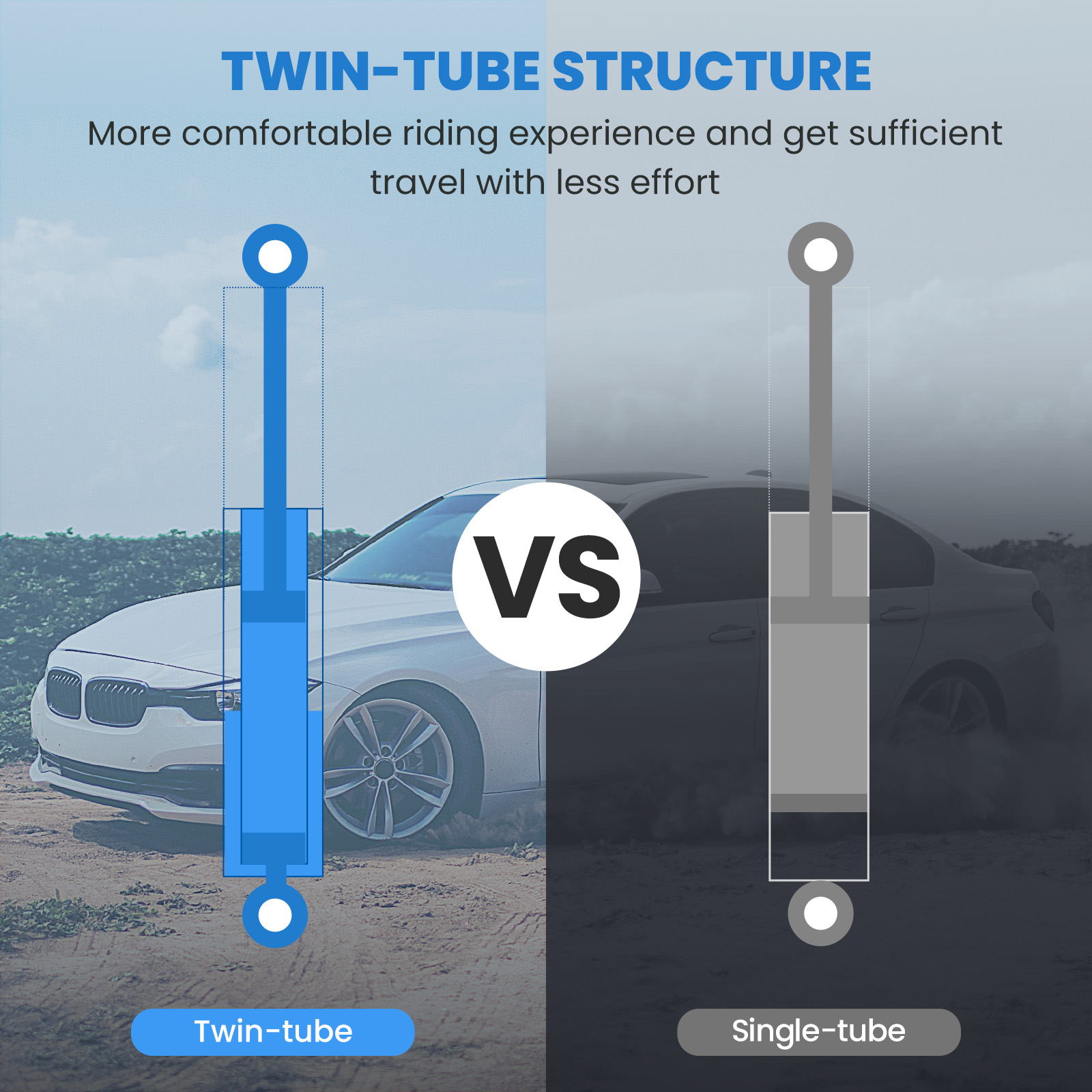 Advanced Twin-Tube Technology