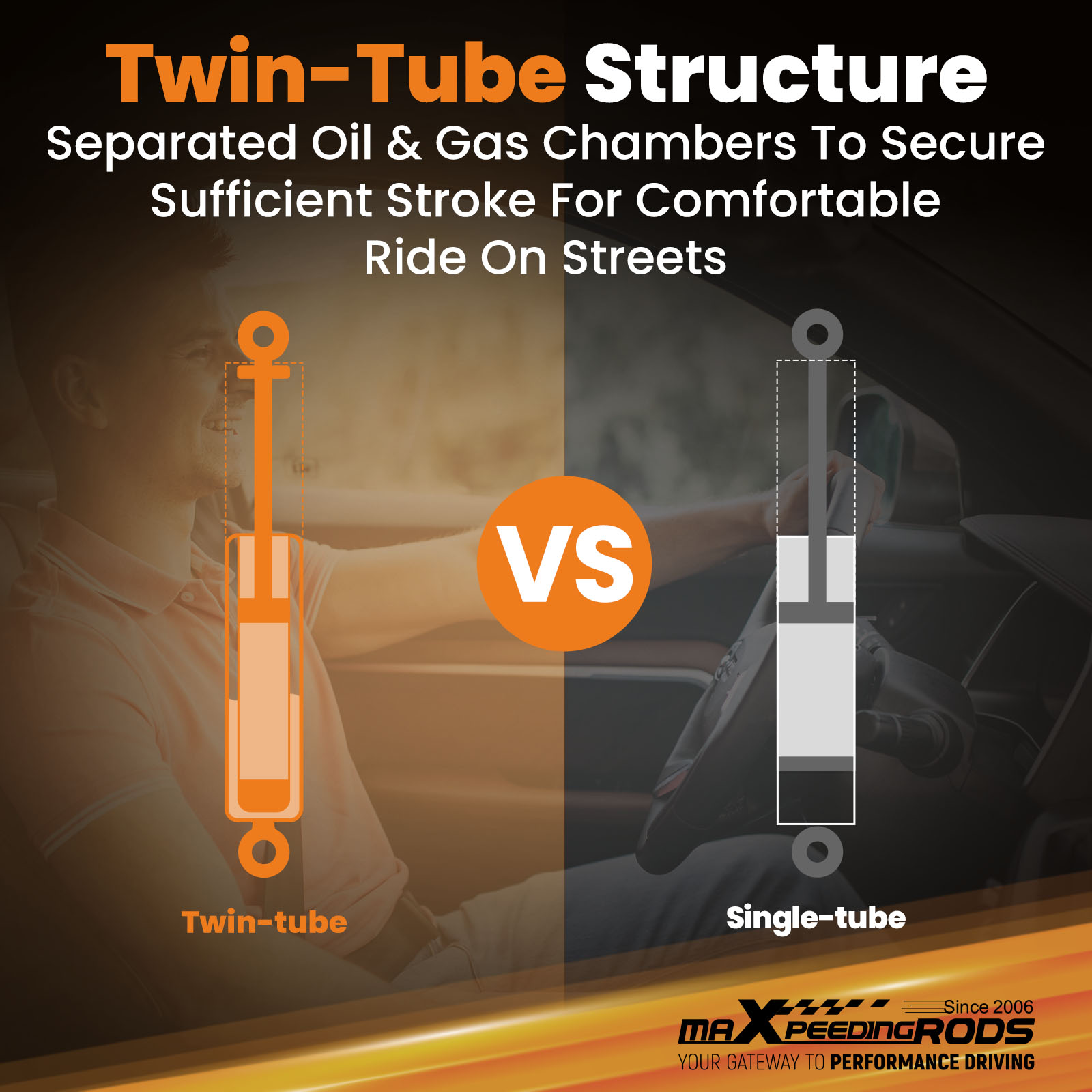 Advanced Twin-Tube Technology