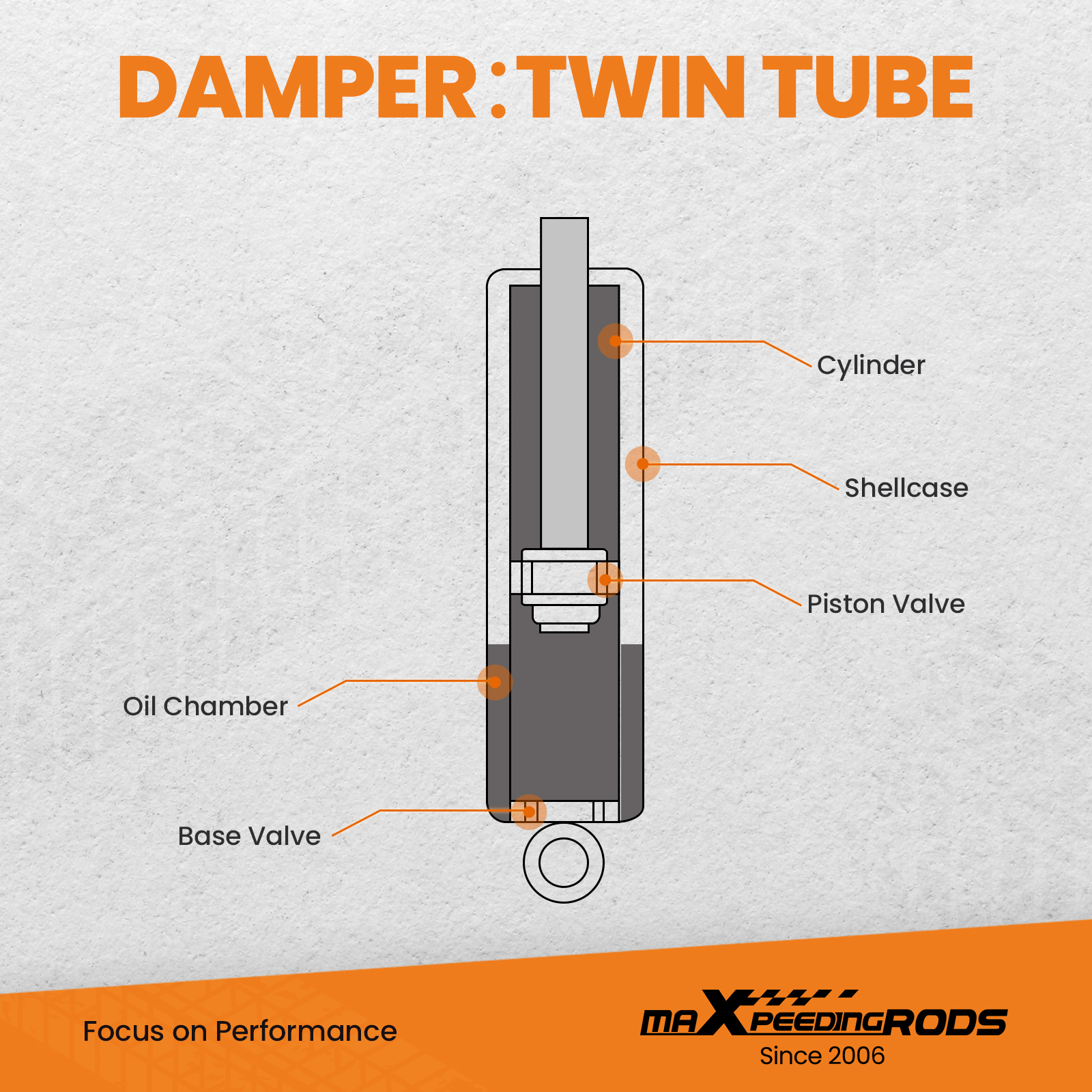 Twin-tube structure