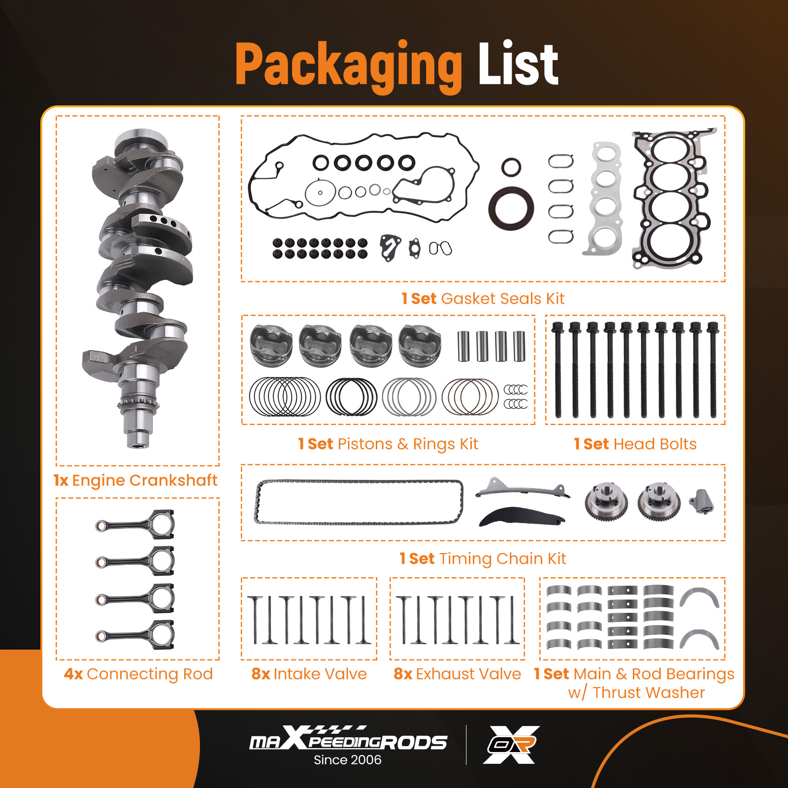 Packaging List