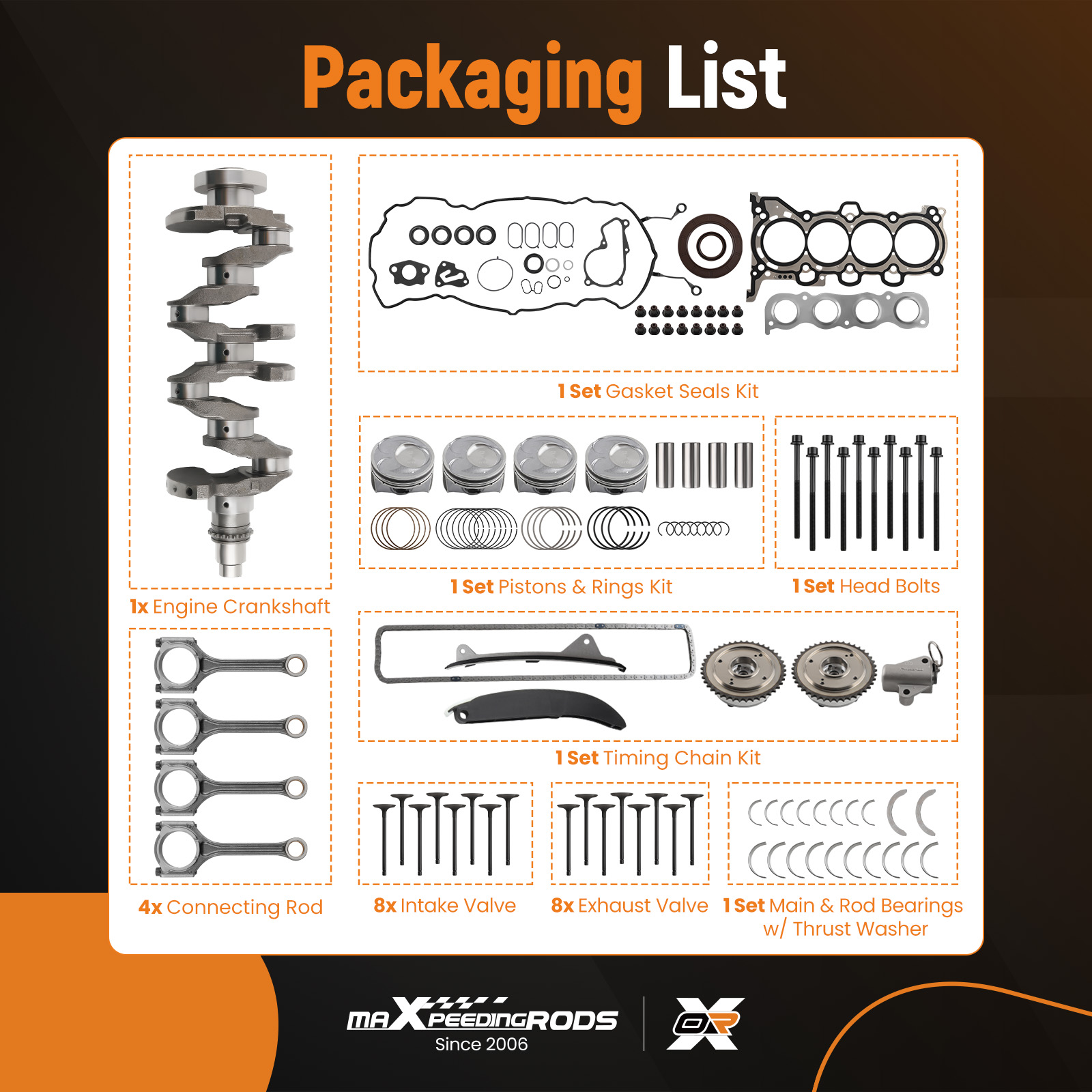 Packaging List