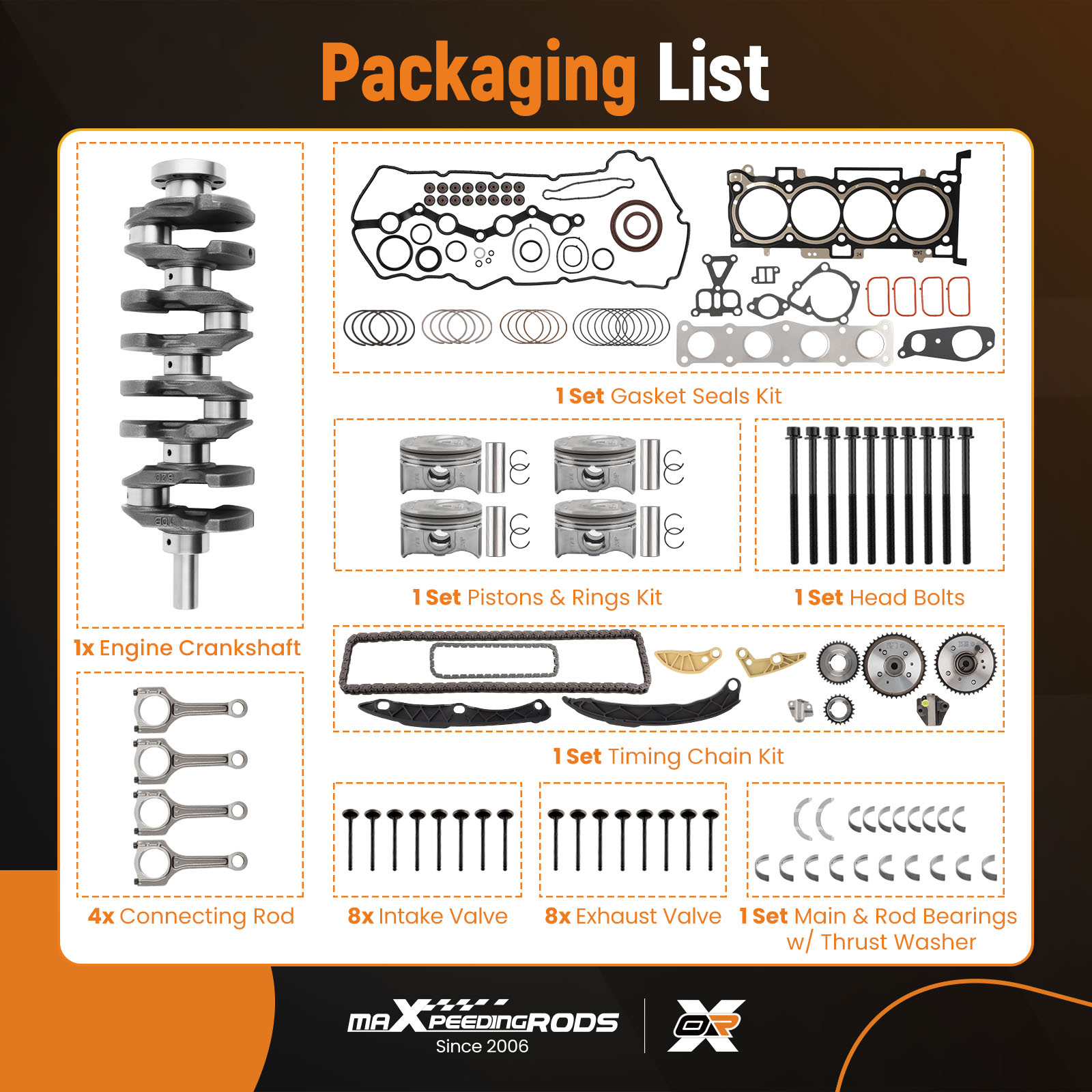 Packaging List