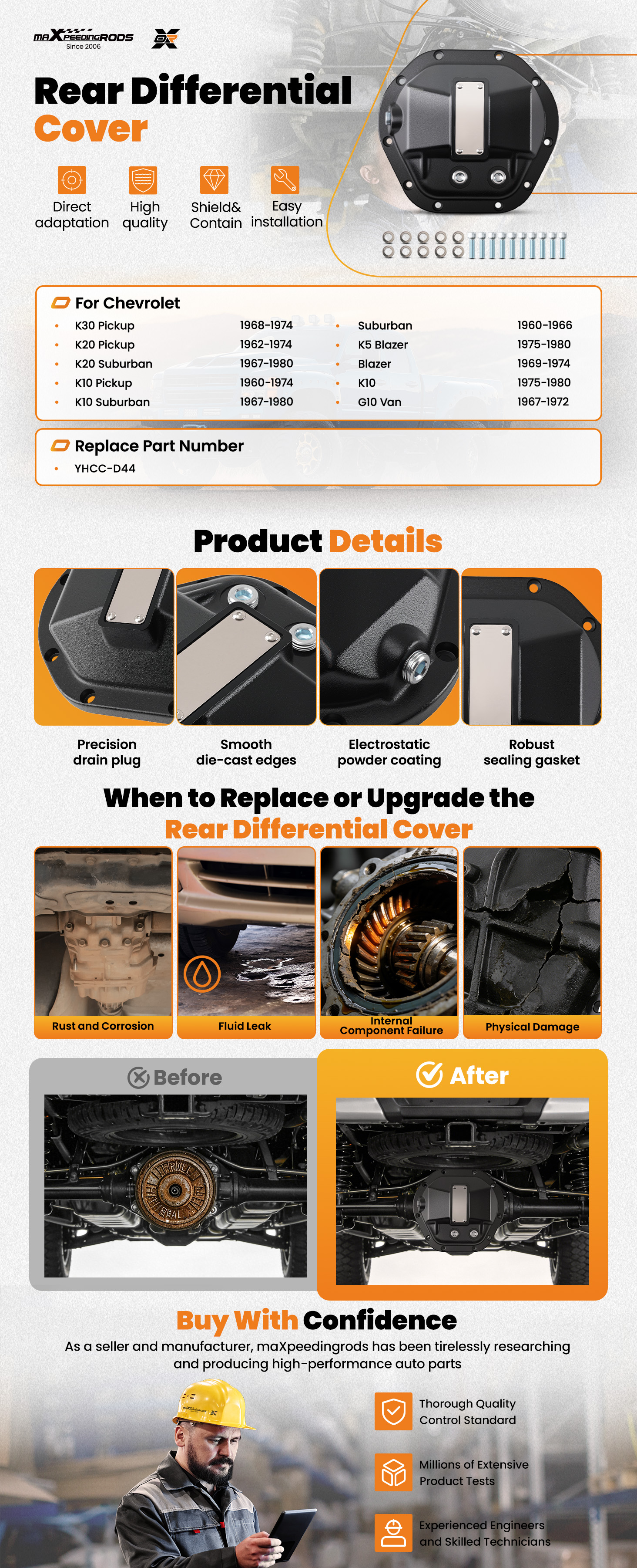 Front and Rear Black Iron Hardcore Differential Cover For Dana 44 YHCC-D44