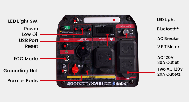 Multi-Function Panel