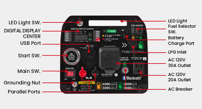 Multi-Function Panel