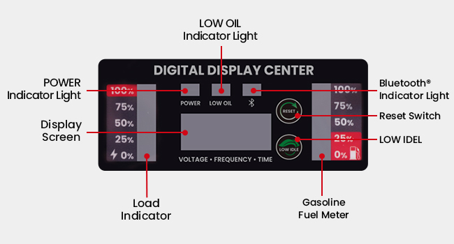 Digital Display Centre