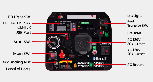 Multi-Function Panel