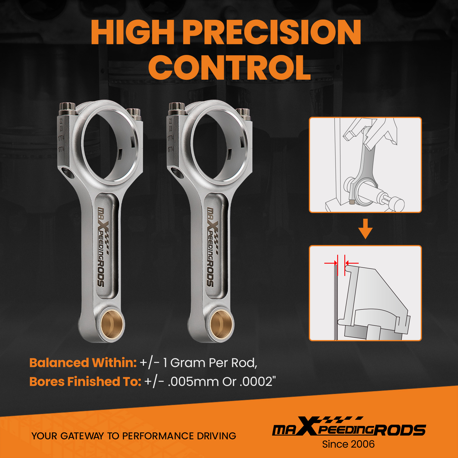 High Precision Control