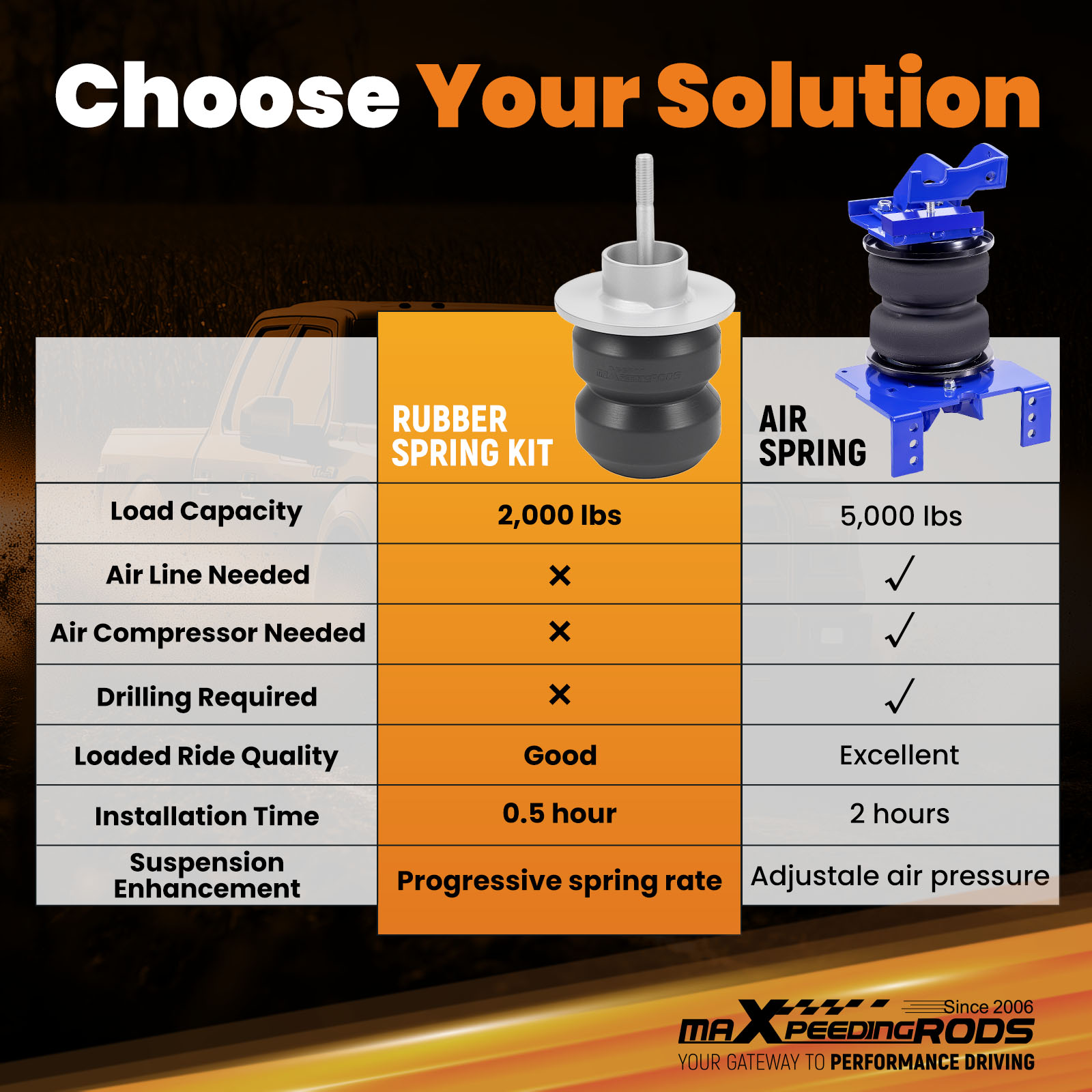 Rear Suspension Helper Spring Kit