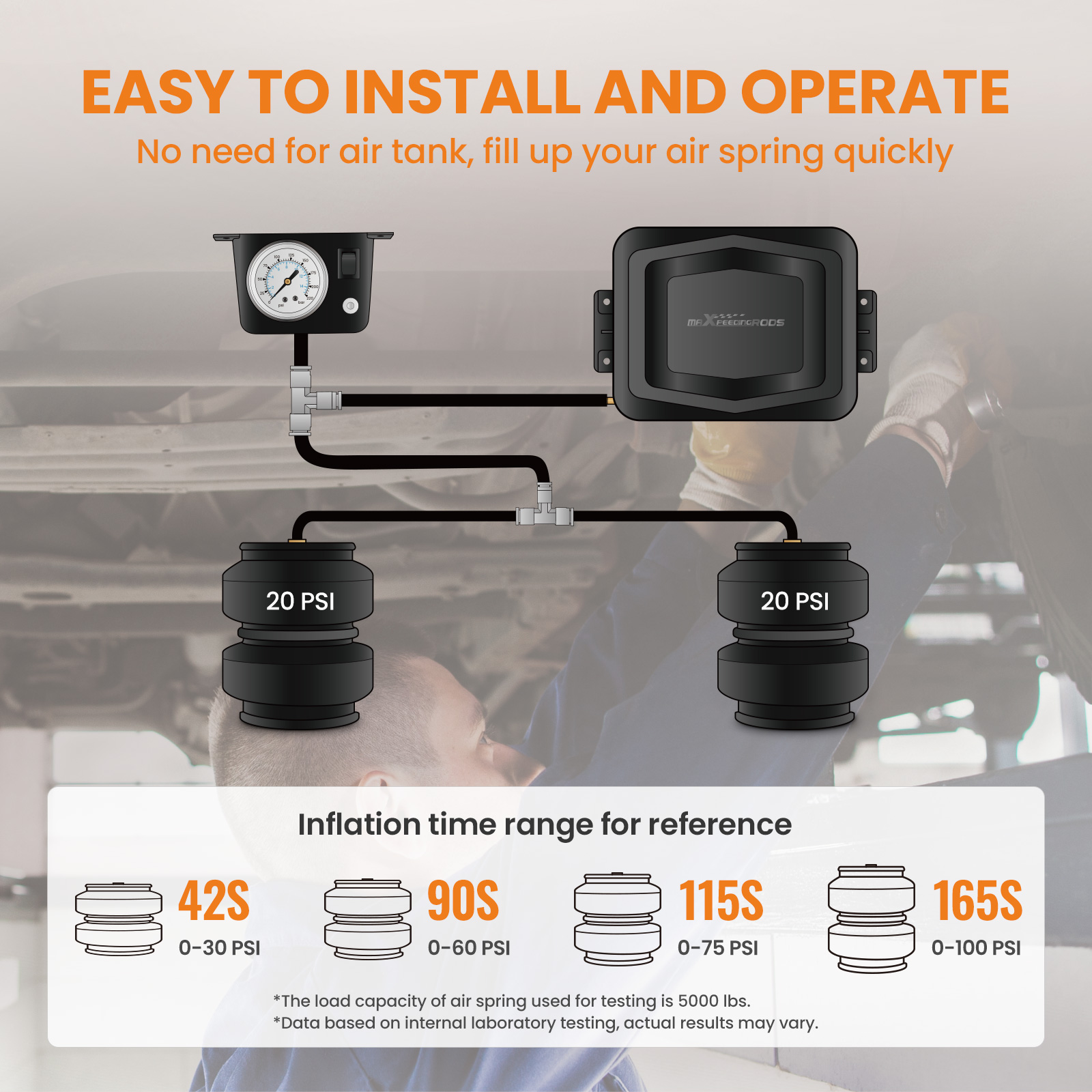 maXpeedingrods Air Shock Controller Kit