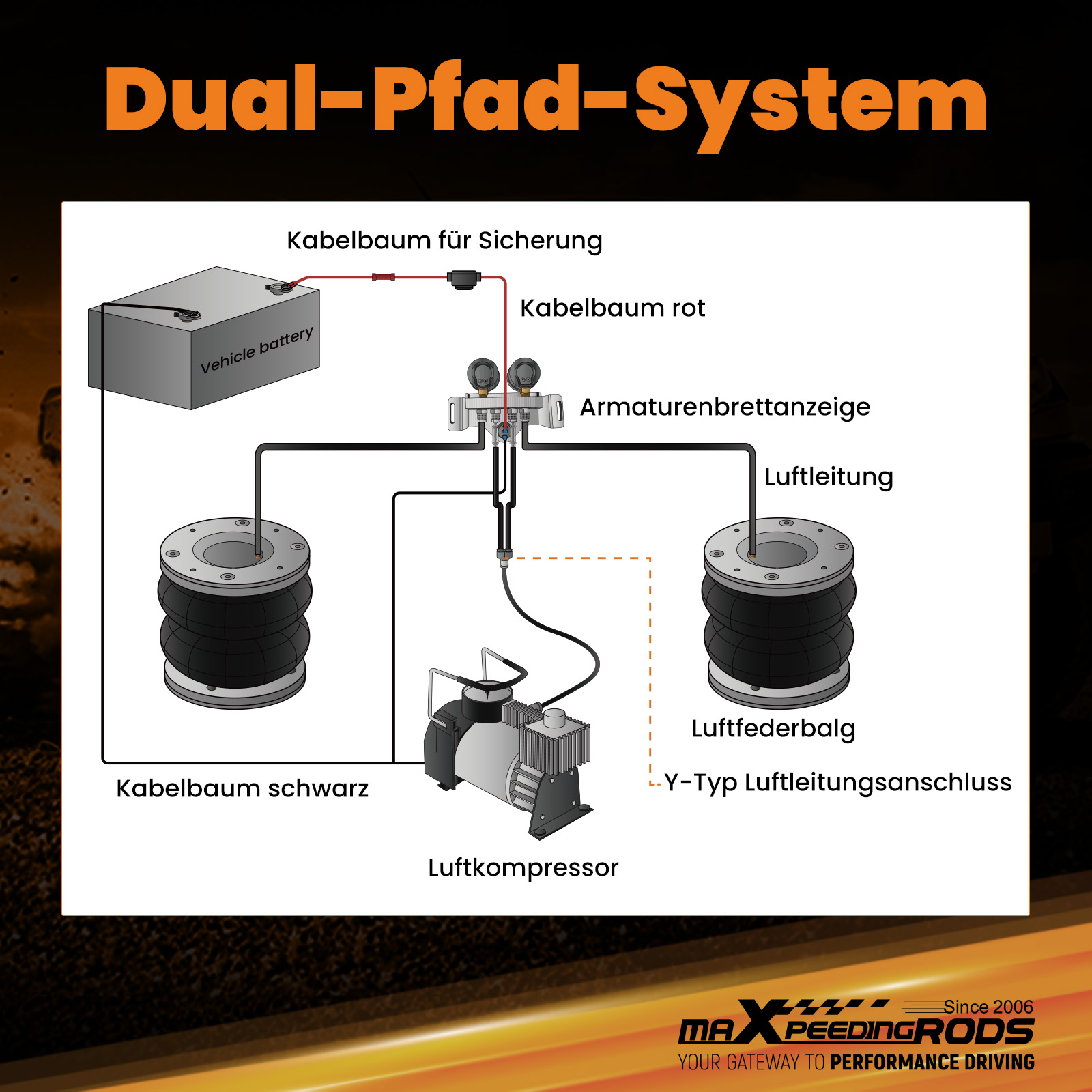 dual path system