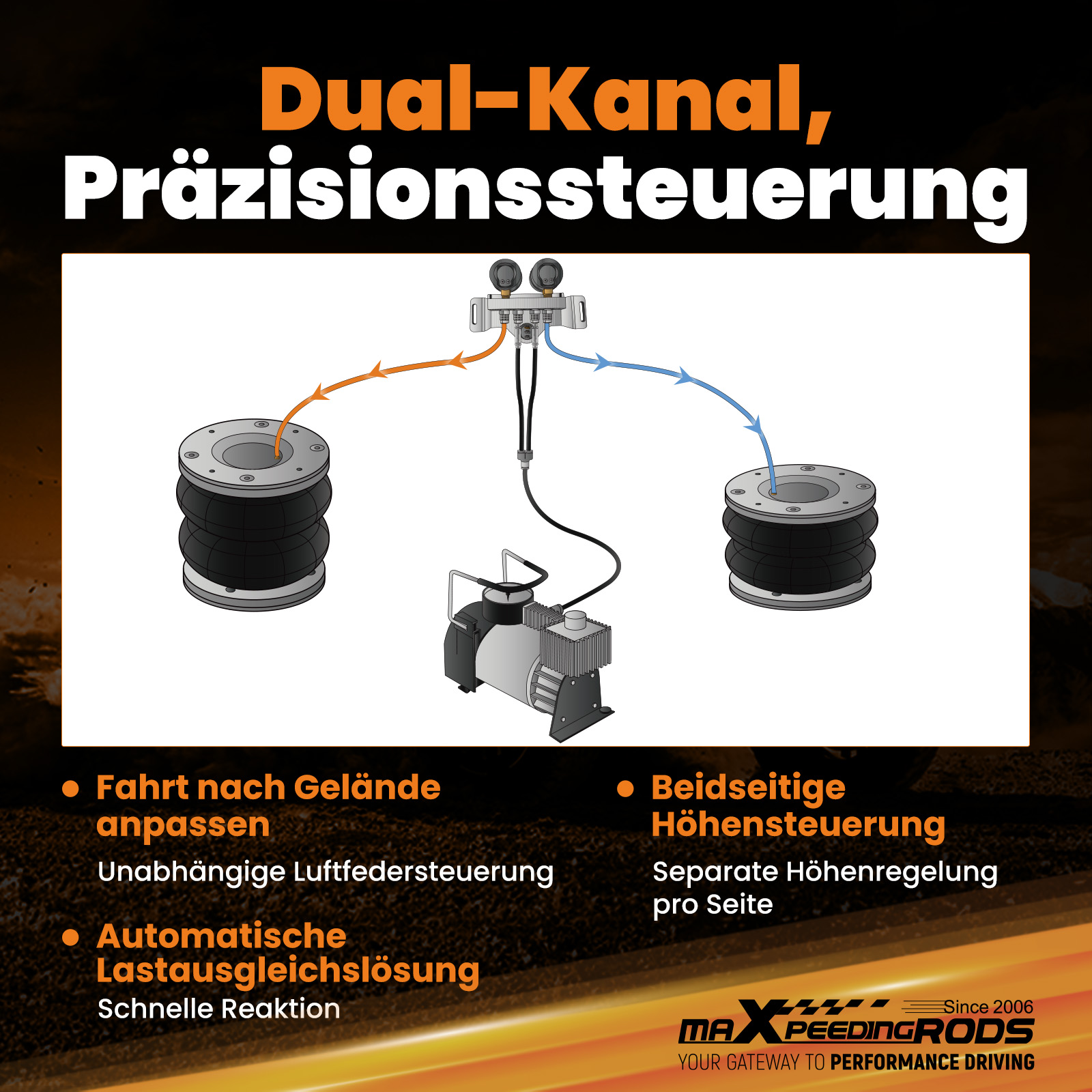 Dual-Channel Precision Control