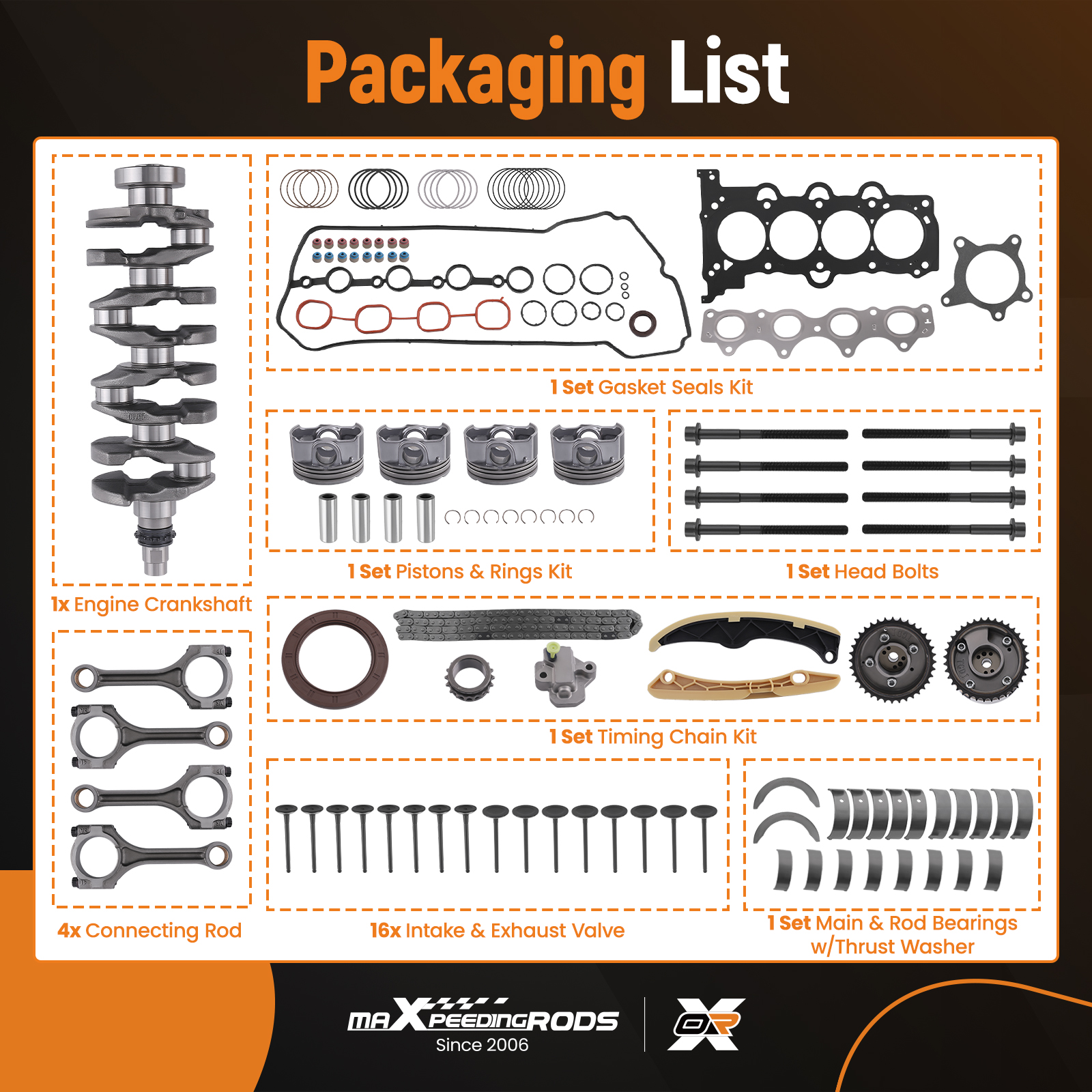 Package Included